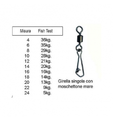 Girelle da Pesca Rolling con Moschettone Trabucco Rolling Interlock Snap Mare 